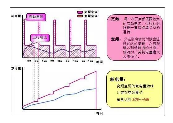 中央空調(diào)多采用變頻技術.jpg