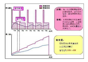 中央空調(diào)開一個房間跟開全開耗電量一樣嗎？